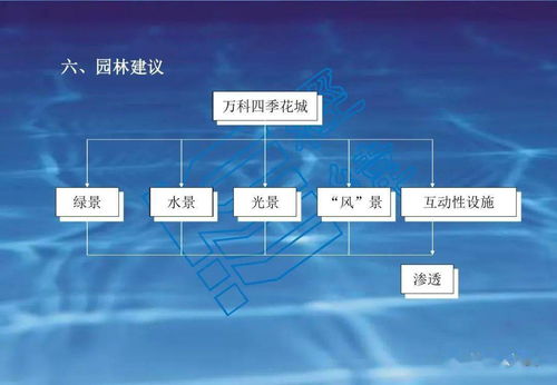 房地產(chǎn)項目定位與旅游開發(fā)策劃咨詢?nèi)钢改? class=